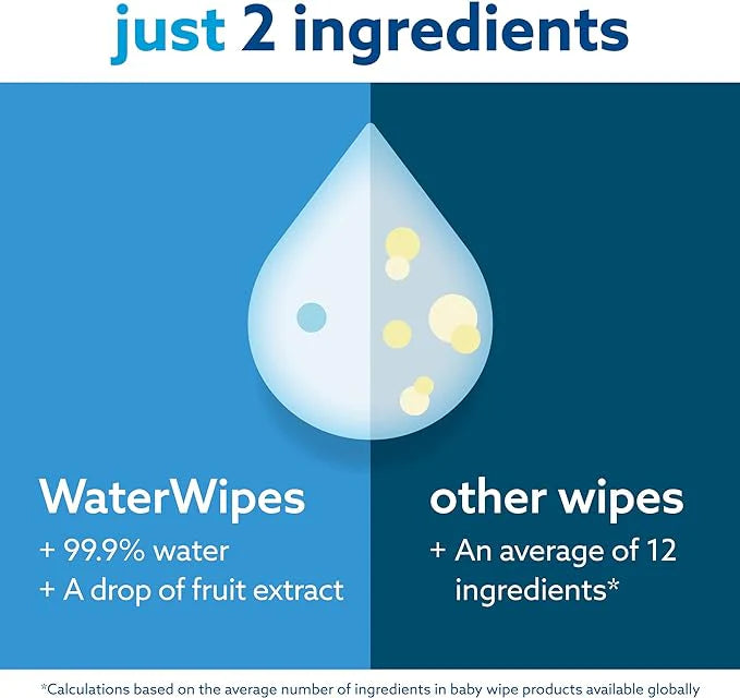 WaterWipes, 720 Count – 99.9% water, plastic-free, unscented, for sensitive skin.